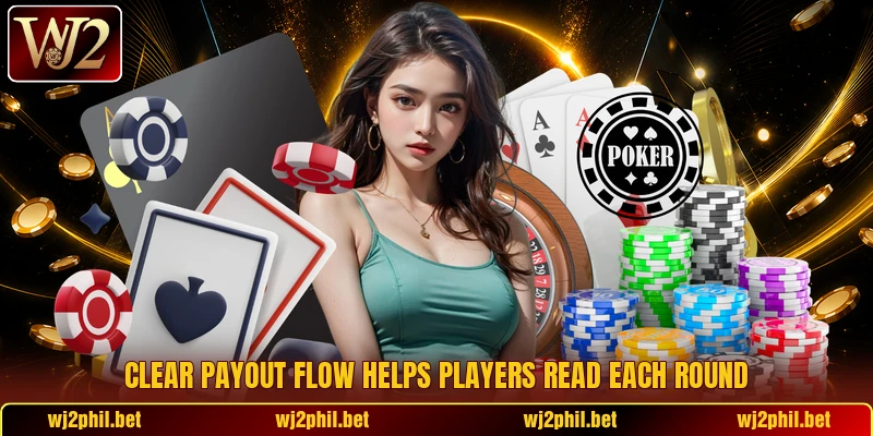 Clear payout flow helps players read each round
